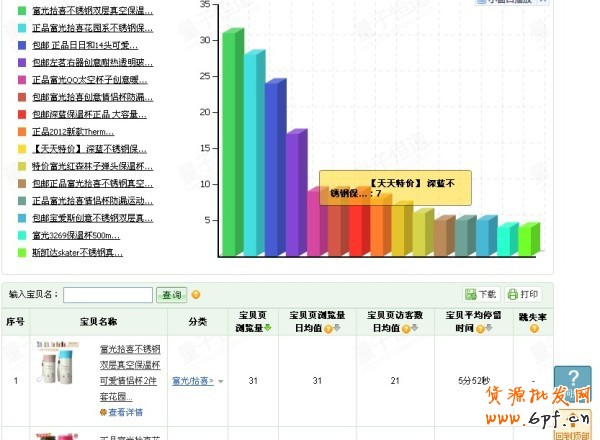 數據魔方