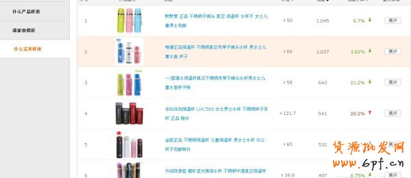 數據魔方