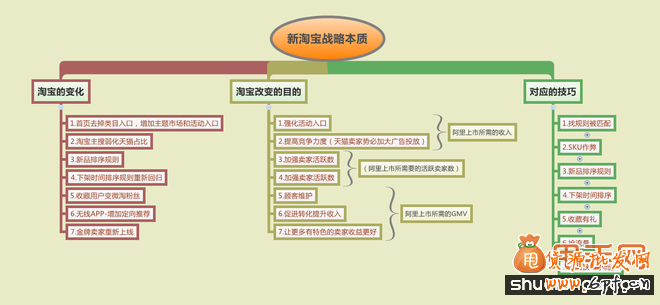 圖說(shuō)淘寶首頁(yè)再次改版的本質(zhì)原因