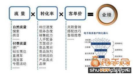 淘寶提升轉(zhuǎn)化率應(yīng)該從五個細節(jié)入手