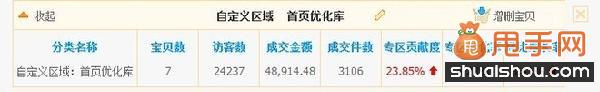 淘寶運營中數(shù)據(jù)挖掘和數(shù)據(jù)分析詳細(xì)教程分享10