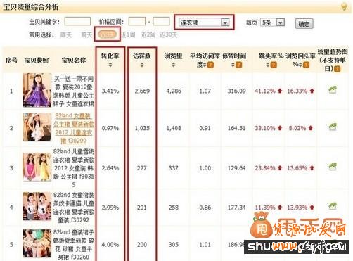 淘寶運營中數(shù)據(jù)挖掘和數(shù)據(jù)分析詳細(xì)教程分享7
