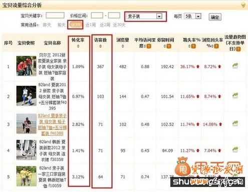 淘寶運營中數(shù)據(jù)挖掘和數(shù)據(jù)分析詳細(xì)教程分享8