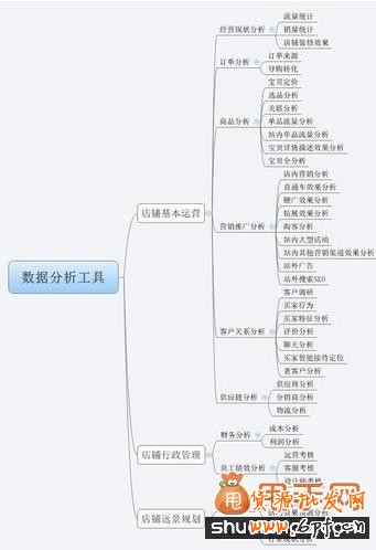 淘寶運營中數(shù)據(jù)挖掘和數(shù)據(jù)分析詳細(xì)教程分享