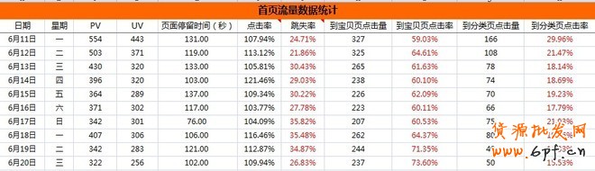 N多其他報表