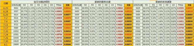 N多其他報表