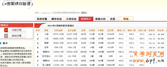 E客服績效管理--易操作較實用