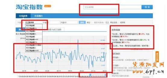 淘寶指數