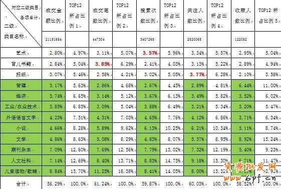 數據魔方