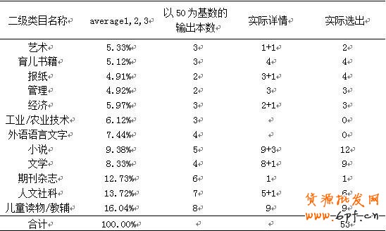 數據魔方