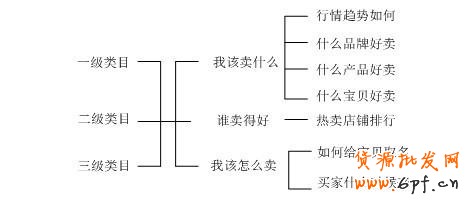 數據魔方
