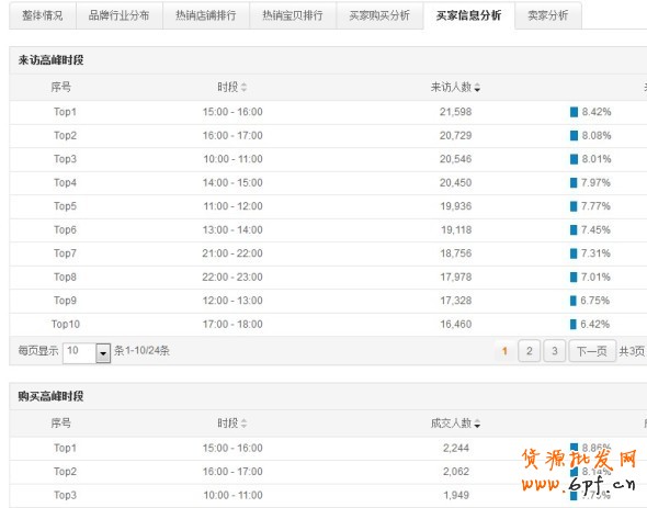 數據魔方