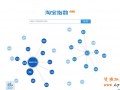 淘寶指數使用