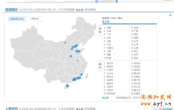 淘寶指數使用