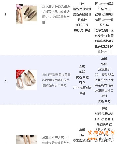 數據魔方