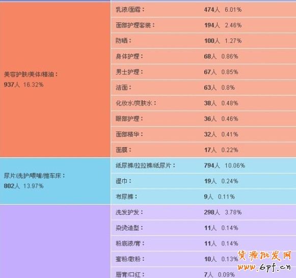 數據魔方