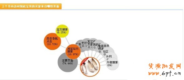 數據魔方