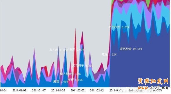 數據魔方