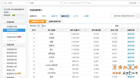 數據魔方