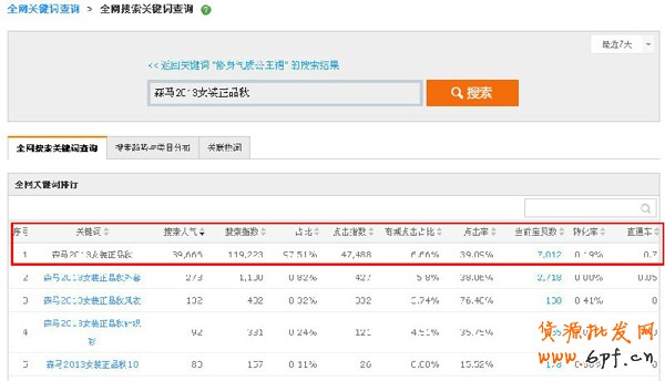 淘寶指數