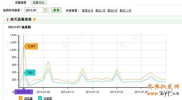 淘寶指數