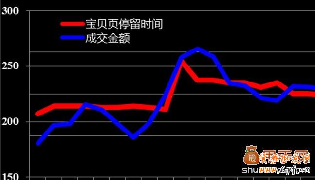 電商運營的幾個關鍵數(shù)據(jù)指標
