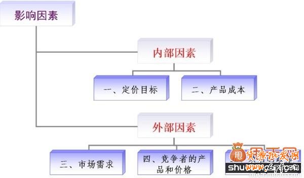 八大定價技巧,讓你店鋪更吸引用戶