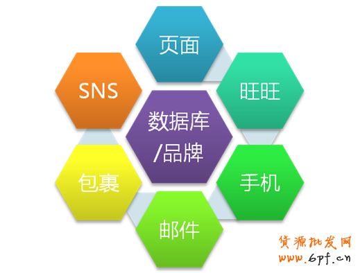 “電商數字化生存”CRM客戶管理篇 