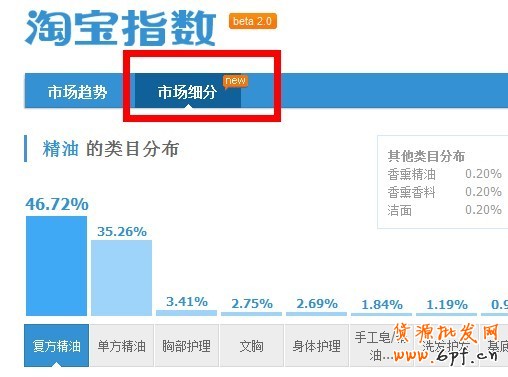 淘寶指數