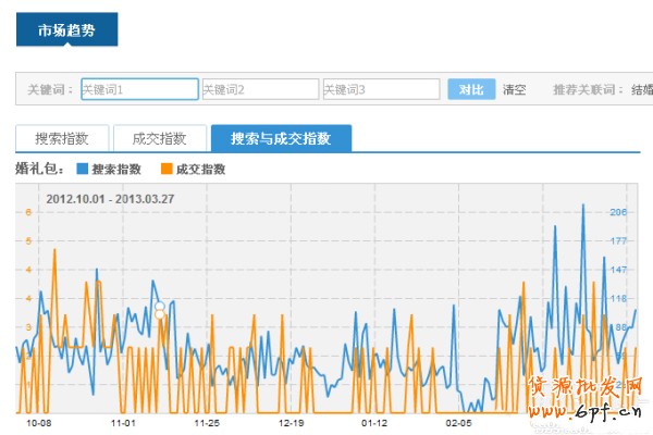 淘寶指數(shù)