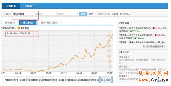 淘寶指數分析