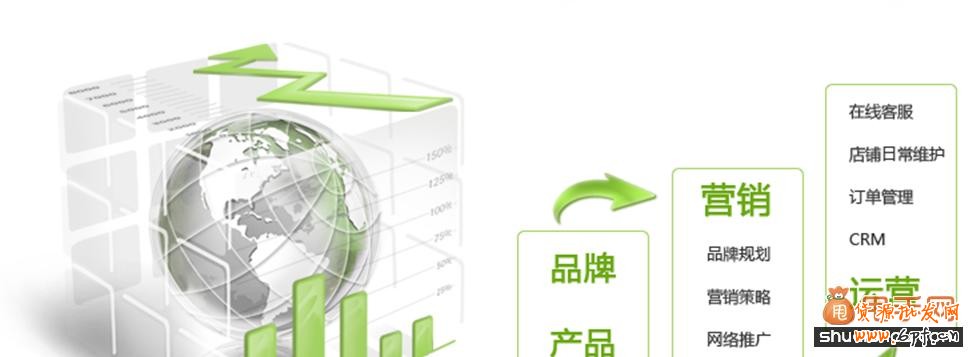 干貨分享:淘寶C店運營技巧