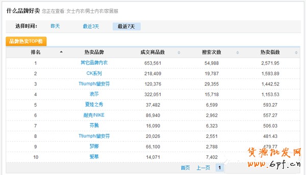 數據魔方