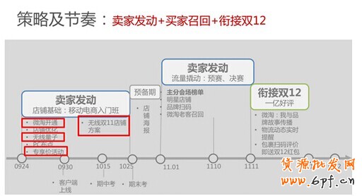 手機淘寶
