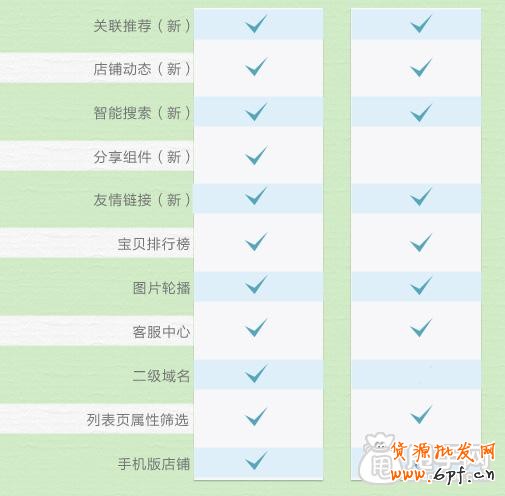 深度剖析旺鋪專業(yè)版和基礎(chǔ)版的區(qū)別與優(yōu)勢(shì)4
