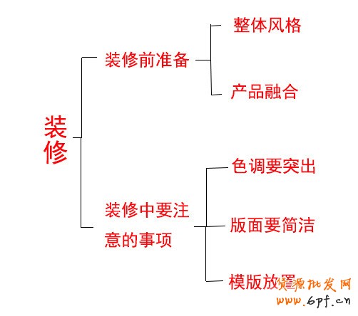 店鋪裝修，沖破轉化率關卡