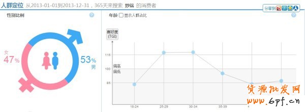 淘寶指數(shù)