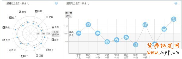 淘寶指數(shù)