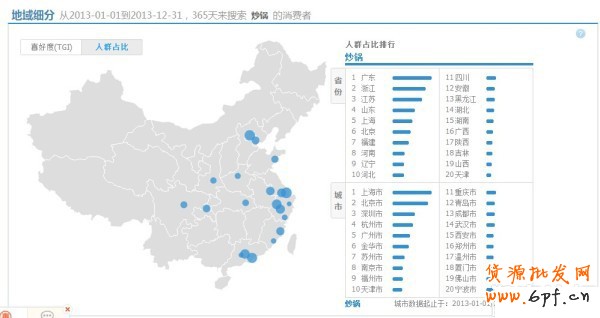 淘寶指數(shù)