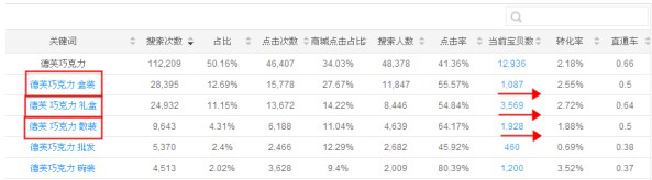數據魔方