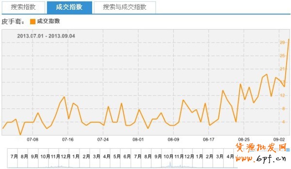 淘寶指數(shù)