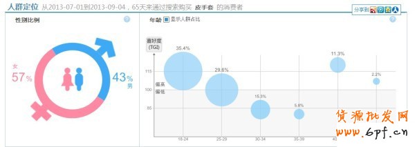 淘寶指數(shù)