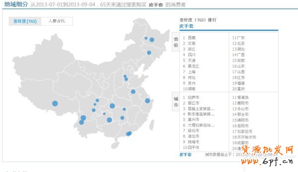 淘寶指數(shù)