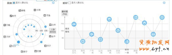 淘寶指數(shù)