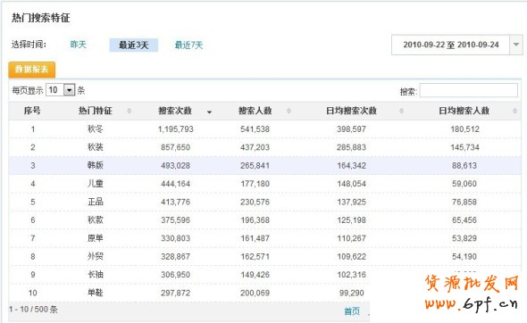 數據魔方