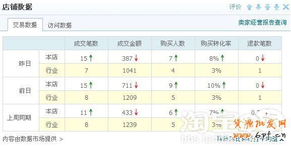 淘寶天天特價(jià)活動(dòng)推廣方案