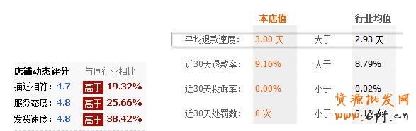 淘寶搜索排序