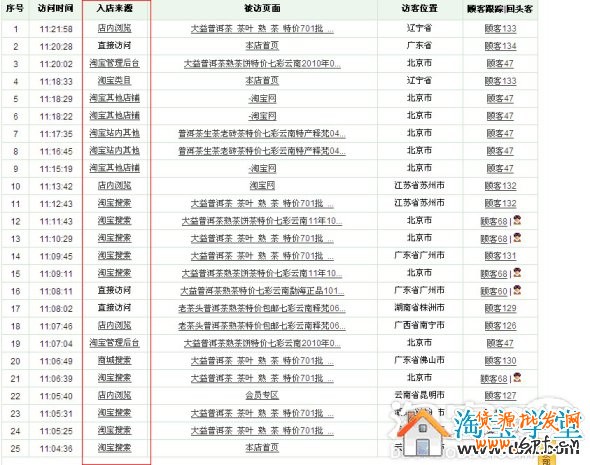 如何做好淘寶店鋪內(nèi)部?jī)?yōu)化