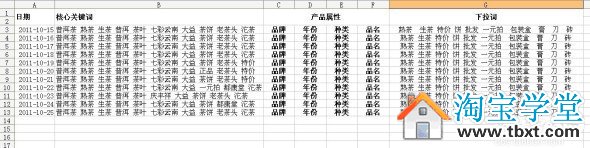 如何做好淘寶店鋪內(nèi)部?jī)?yōu)化