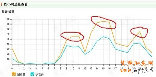 淘寶SEO優化
